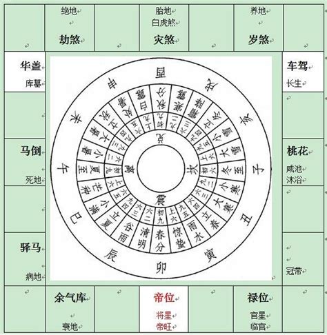 八字星運|八字十二長生解讀——墓、絕